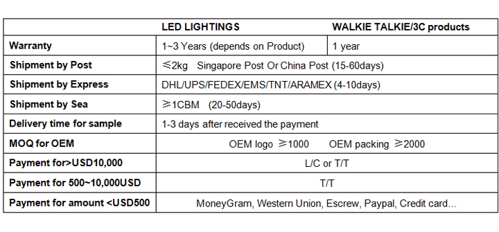 50 メートルロール スーパー明るい smd ネオ ネオン led照明超薄型w/1年保証仕入れ・メーカー・工場
