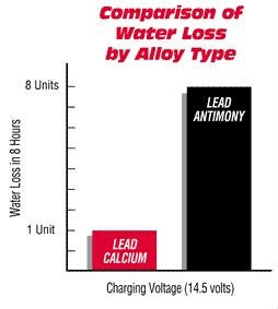 12v 5ahのオートバイ電池問屋・仕入れ・卸・卸売り