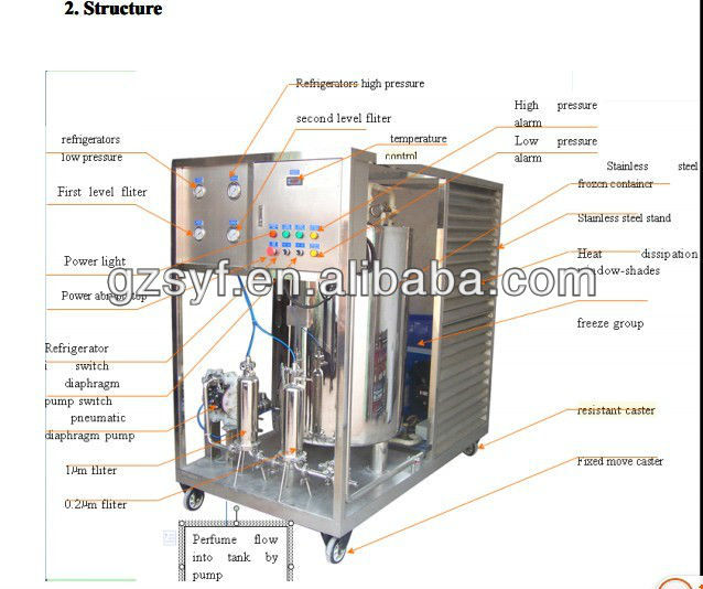機械を作る香水( フレグランス製造機)問屋・仕入れ・卸・卸売り