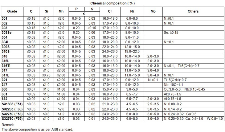 Stainless steel coil 304, 316L, 321, 2205