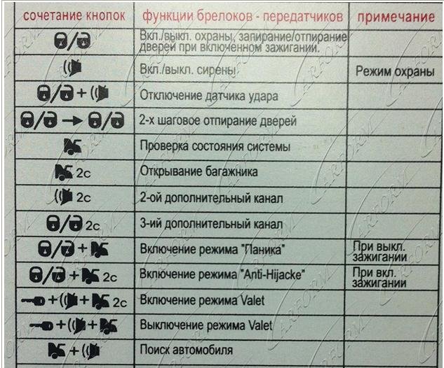 Инструкция томагавк 9010 на русском языке