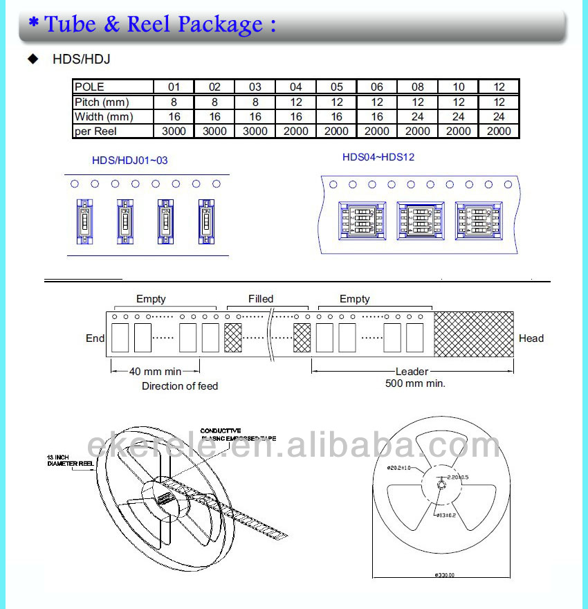 3 package tube and reel.jpg