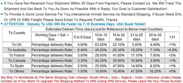 shipping table