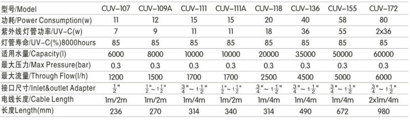 水族館cuv-111殺菌uv殺菌装置問屋・仕入れ・卸・卸売り