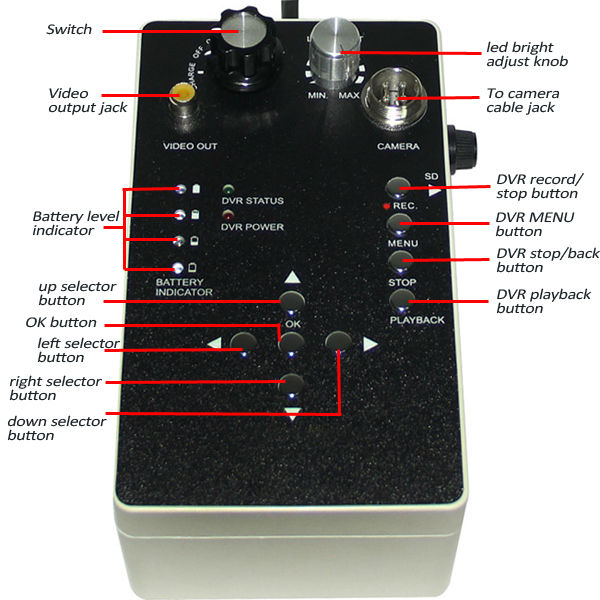 control box DM