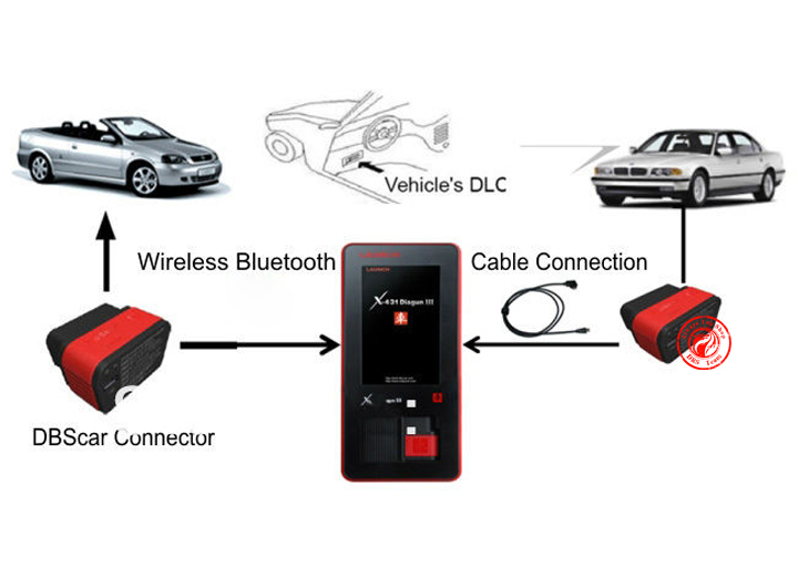 打ち上げウェブサイトから2013 Prefessionalの自動診断ツールの起動X431 DiagunのIIIオリジナル自動スキャナは,X-431 Diagun3無料アップデート問屋・仕入れ・卸・卸売り