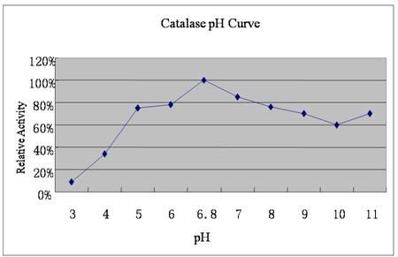 Catalase Enzyme Chemical Formula