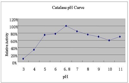 Sell liquid enzyme catalase (textile chemical auxiliary)