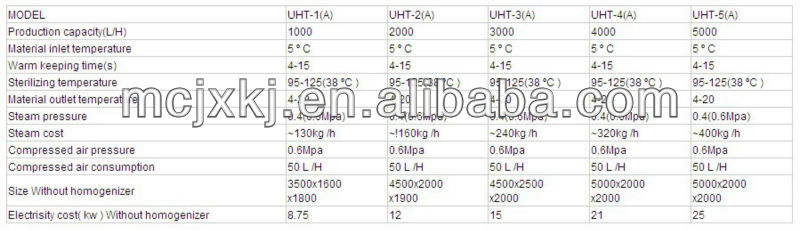 UHT Plate Type Batch Sterilizer,Milk&Juice pasteurizer