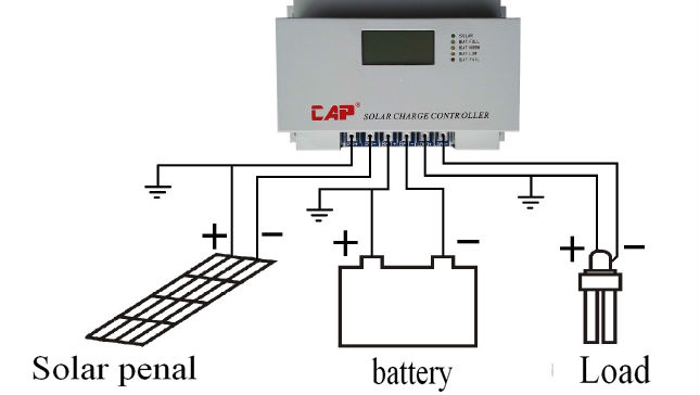 ソーラー充電器カーバッテリー12v10a- 80a12v-120v工場直接問屋・仕入れ・卸・卸売り