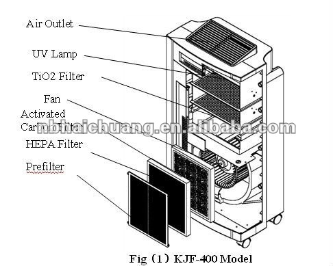 KJF-400