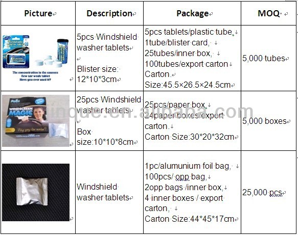 ウィンドウォッシャー液代用品( ワッシャー錠)問屋・仕入れ・卸・卸売り