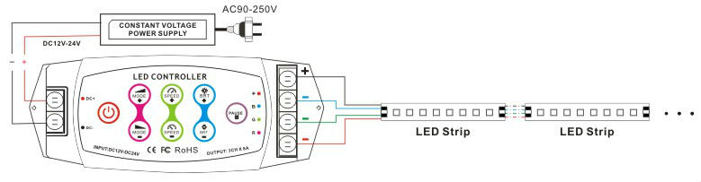 LED RGBのコントローラー問屋・仕入れ・卸・卸売り