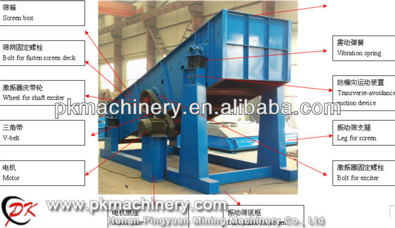 High efficiency easy maintenance circular cocoa powder separator