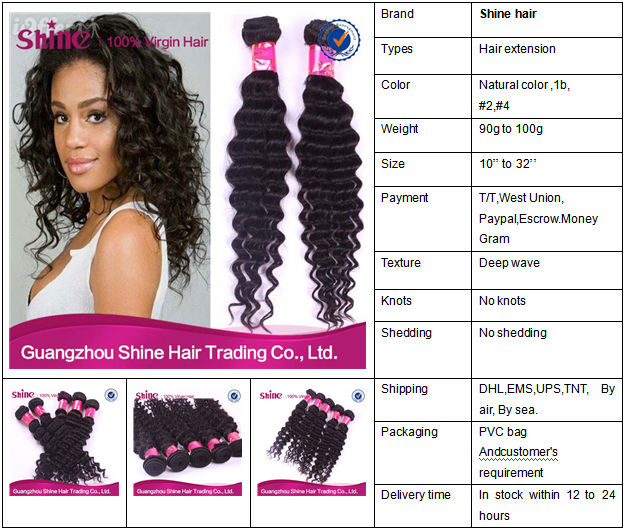 Brazilian Body Wave Hair In New Orleans Brazilian Deep Curly Hair