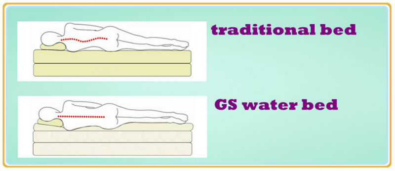 PVC inflatable superior double water bed for sale EN71 approved問屋・仕入れ・卸・卸売り