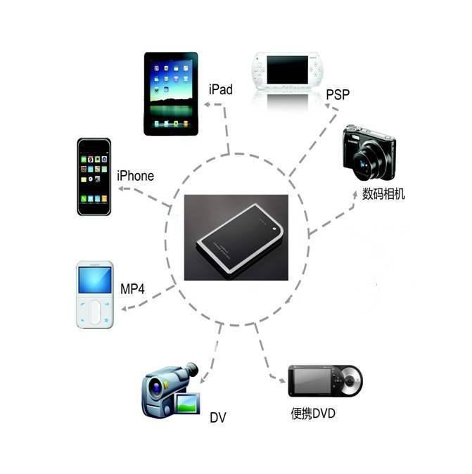 4300mah мобильный банк питания для iPad, iPhone, телефон mobie, планшетных ПК, высокая способность к достаточно мощности, высокий выходной ток 4300mah мобильный банк питания для iPad, iPhone, телефон mobie, планшетных ПК, высокая способность к достаточно мощности, высокий выходной ток