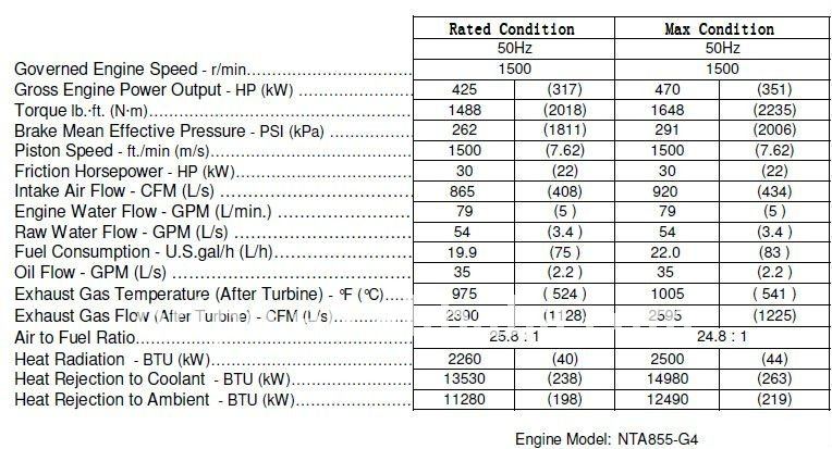 Honda diesel generator price list in india #7