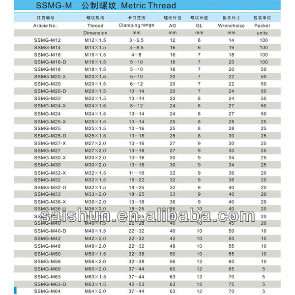 cem20nptpg熱い販売の金属製のケーブル腺問屋・仕入れ・卸・卸売り
