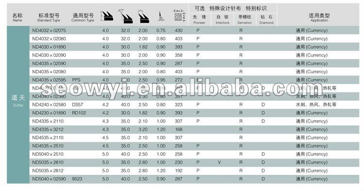 高品質メタリックカード用ワイヤー不- 織梳綿機問屋・仕入れ・卸・卸売り