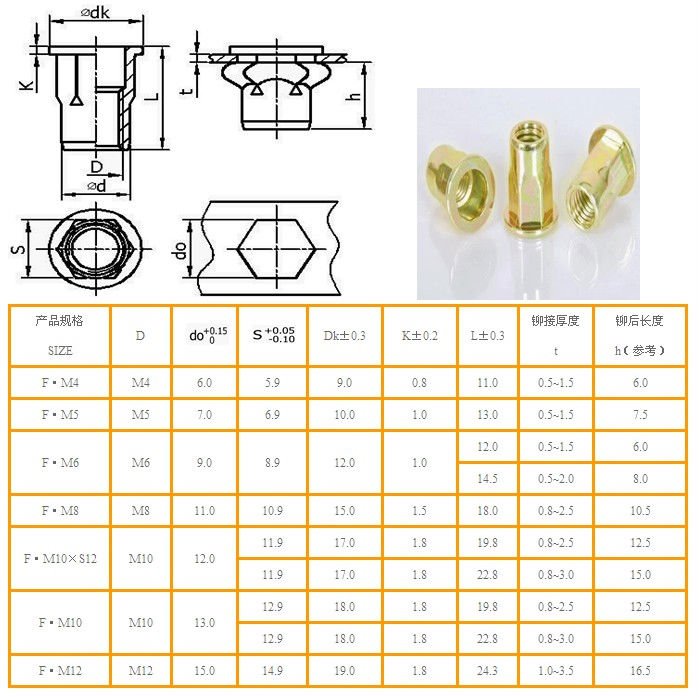リベットナット用ツールnutsert/rivnut空気油圧ツールリベットナットリベッターガンツール仕入れ・メーカー・工場