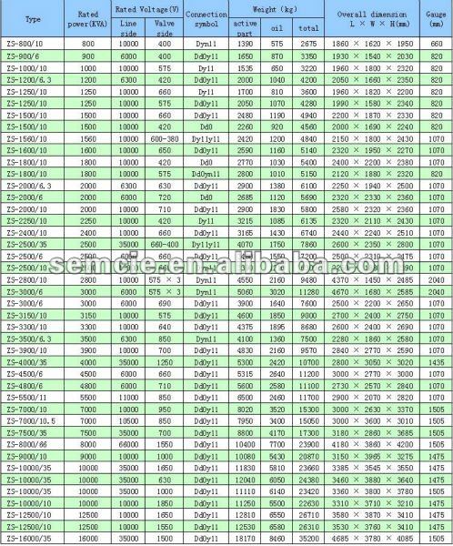 電源変圧器(30~30000KVA)問屋・仕入れ・卸・卸売り