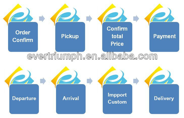 cheap Air Freight from China to USA