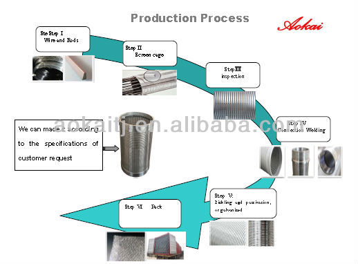 tube/tubular filter screen