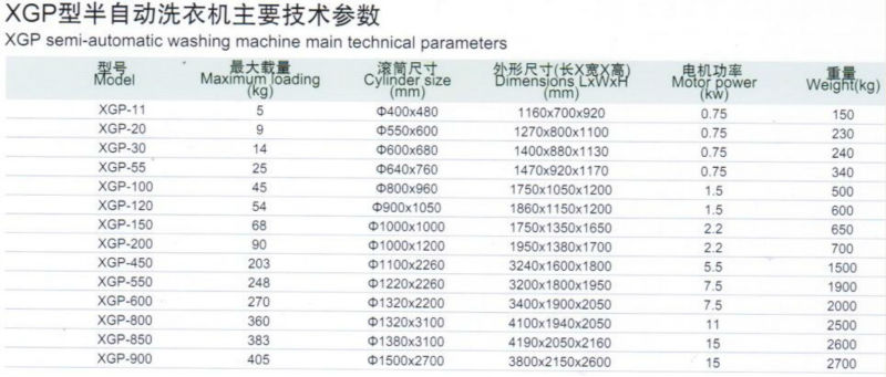 15kg25kg30kg50キロ容量洗濯機洗濯機問屋・仕入れ・卸・卸売り