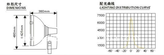 Electrodeless Discharge Lamp light weight fluorescent best quality induction lamp floodlight