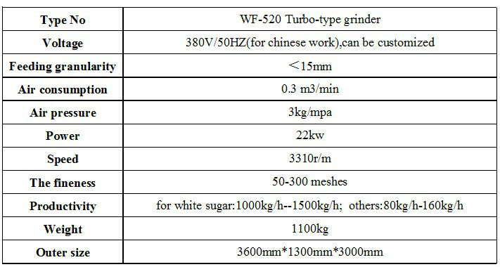 sugar/salt/spices/important grinder in chocolate production line(big yield)