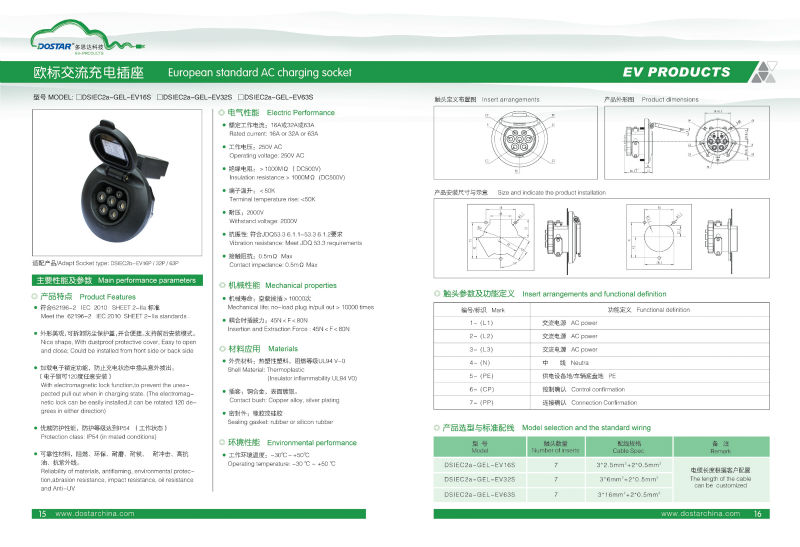 Iec62196-2〜2型2型充電ケーブル・ev充電2230vリードタイプ仕入れ・メーカー・工場