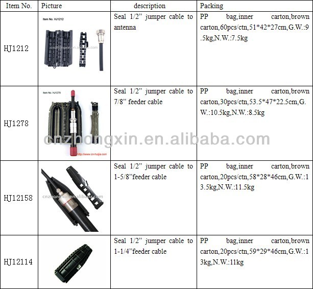 Rf機器: 耐候キットのフィーダーアンテナコネクタ仕入れ・メーカー・工場