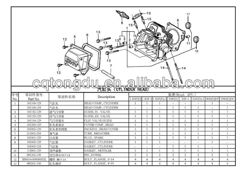 Honda gx160 compression specs