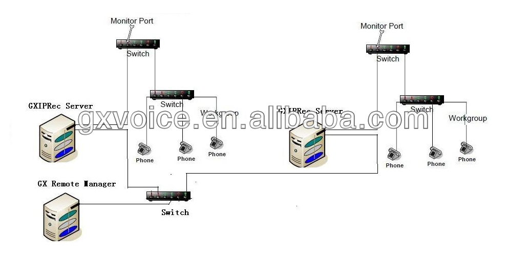 Ip voice trading system
