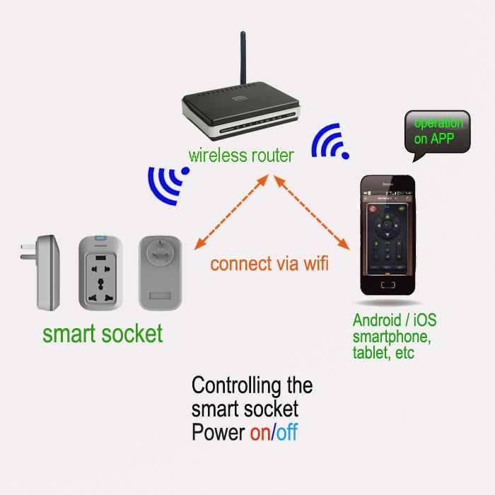 オールインワンにwifiir・rfリモートスイッチアンドロイド用/iosスマート無線lanリモートコントロールエアコン/カーテンwifiスマートホームオートメーション問屋・仕入れ・卸・卸売り