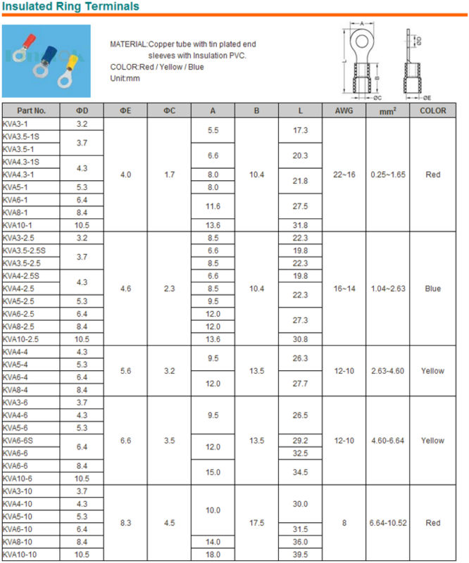 、。 w。 g22-16rvs1.25- 6リング絶縁銅管端子仕入れ・メーカー・工場