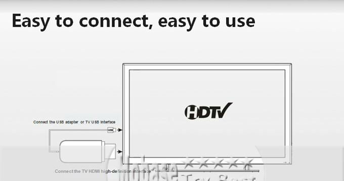 iPush D2 WiFi DLNA Air Play Display Receiver 162525 11