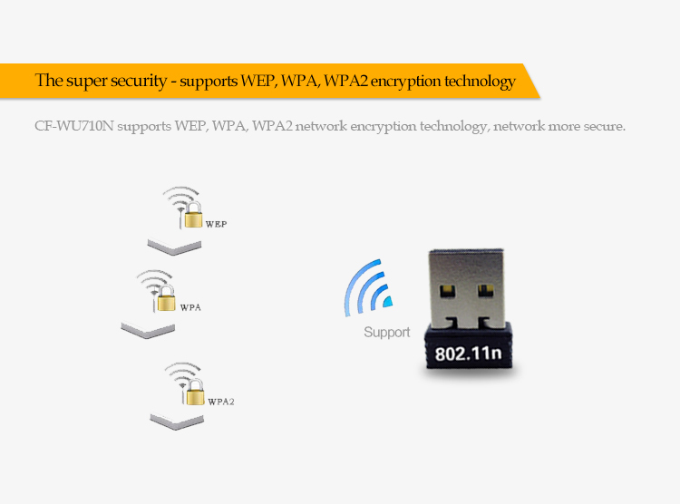 150mbpsのミニusbワイヤレスアダプタでのwi-fiアダプタ/hdtvusbドングルサポートcomfastcf-wu710n無線lanドライバ問屋・仕入れ・卸・卸売り