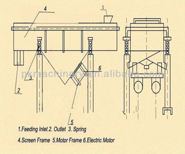 Cocoa Powder Linear Vibrating Separator