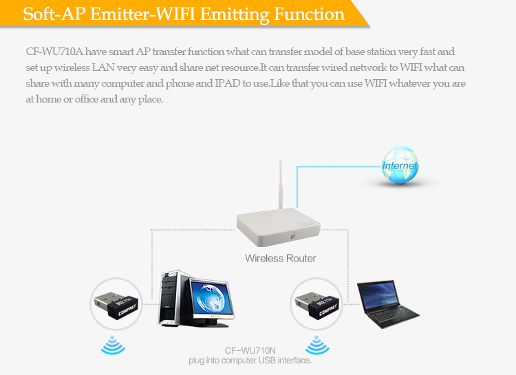 150mbpsのミニusbワイヤレスアダプタでのwi-fiアダプタ/hdtvusbドングルサポートcomfastcf-wu710n無線lanドライバ問屋・仕入れ・卸・卸売り