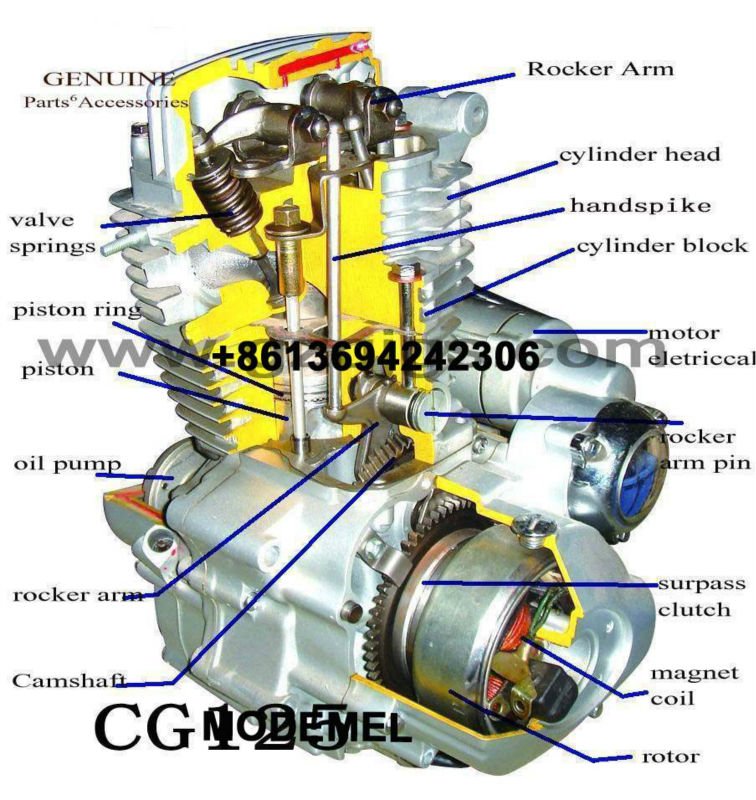 Motorcycle Engine Parts Names - Free Vector Download 2020