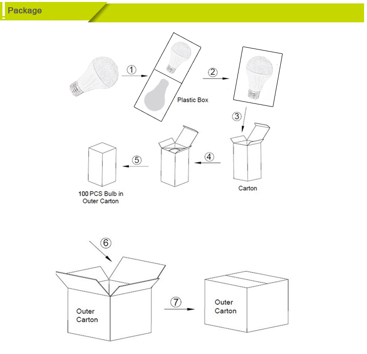 Led bulb light A65 E27 led ningbo light bulb