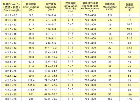 2014年ロータリードライヤー、 回転式乾燥機、 スパイラルdyring高効率で機械販売のための問屋・仕入れ・卸・卸売り