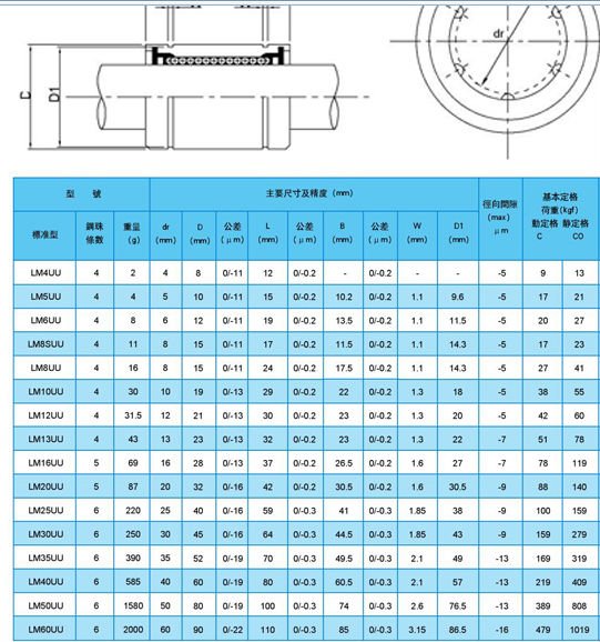 LM linear bearing.jpg