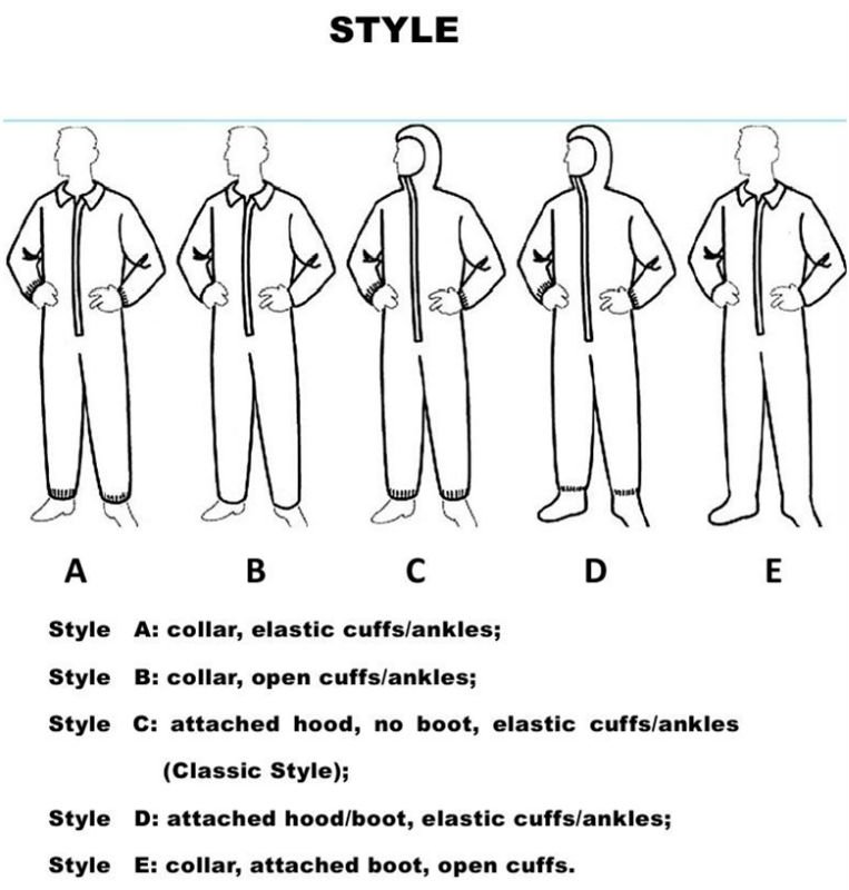 タイベックつなぎ服代替防護用品仕入れ・メーカー・工場
