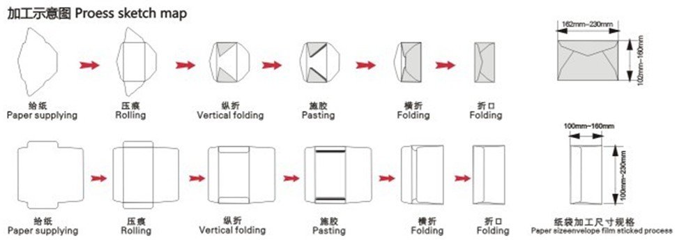 Paper Bag Envelopes Paper Bag Envelopes