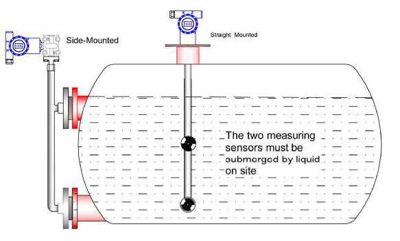 オンラインデジタルdensitometer|online液体密度計中国製問屋・仕入れ・卸・卸売り