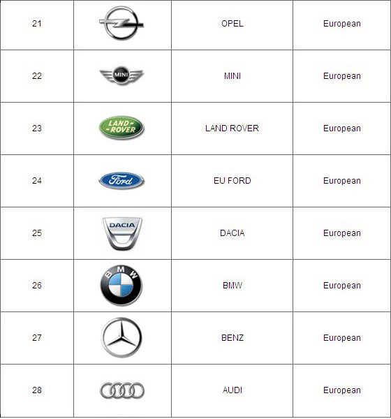 supported European car models-Part three