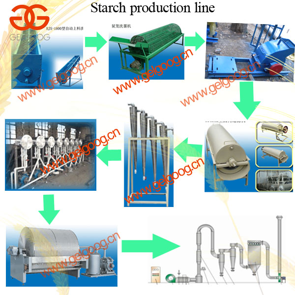 Wheat starch production line/ cassava starch line/ corn starch making line